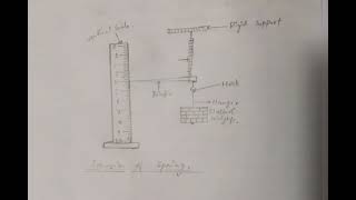 CLASS11TH CBSE PHYSICS EXPERIMENT NOTES  HELICAL SPRING [upl. by Owain]