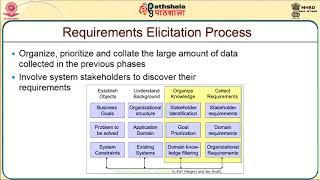 Requirements Elicitation CS [upl. by Lorac]