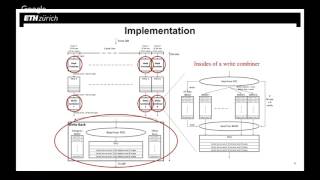 SIGMOD17 FPGAbased Data Partitioning  Kaan Kara [upl. by Elitnahc582]