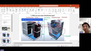 How Cooling Towers Work Counterflow vs Crossflow  Semiconductor Mechanical System [upl. by River]