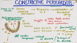 Patho physiology and clinical presentation of CONSTRICTIVE PERICARDITIS  MEDINCINE with DR SHAMAMA [upl. by Britton]