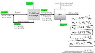 Crystallizer Material Balance with Recycle [upl. by Rains]