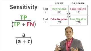 Medical Statistics Calculating Sensitivity and Specificity using a 2x2 table [upl. by Hosea]