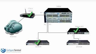 Aruba HPE Networking Part 2 ProCurve  ProVision  Aruba switch setup Part 2 [upl. by Alden]