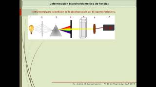 Introducción a la Práctica de Determinación de Fenoles 😎😀 [upl. by Adrianna512]