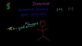 Incentive Theory [upl. by Tiffi746]