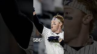 Clint Frazier Rookie Season [upl. by Diver]