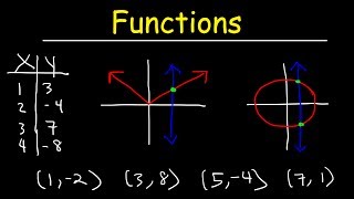 Functions  Vertical Line Test Ordered Pairs Tables Domain and Range [upl. by Airottiv278]