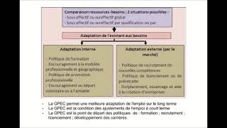 La Gestion Prévisionnelle des Emplois et des Compétences GPEC  Partie 2 [upl. by Angelico]