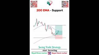 200 EMA Support Swing Trade Strategy  Moving Average Indicator Swing Trade Strategy  nsb [upl. by Kronick]