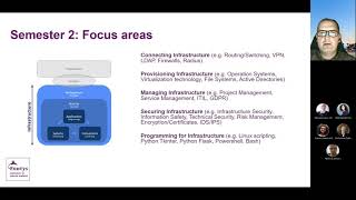 Webinar about the program ICT amp Infrastructure [upl. by Dyke]