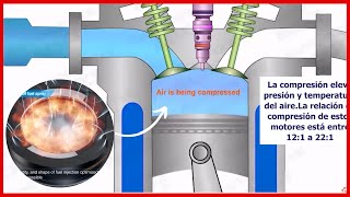 MOTOR DIESEL 💢 Funcionamiento [upl. by Ardnosac957]