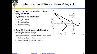 Metal Alloys Substitutional Alloys and Interstitial Alloys Chemistry Basic Introduction [upl. by Rad]