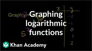 Graphing logarithmic functions  Exponential and logarithmic functions  Algebra II  Khan Academy [upl. by Sax]