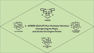 AMBER 2024 API Run Multiple Vehicles Change Engine Maps and Scale the Engine Power [upl. by Fugate]