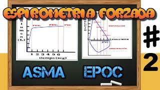 Espirometría Forzada 23 [upl. by Siryt]