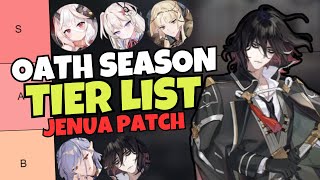 Rank 1 World Arena Tier List Update  Jenua Patch [upl. by Ebbarta]