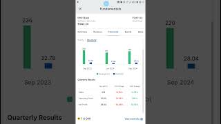 PROTEAN Result Sep 24 banknifty nifty stockmarket sharemarket trading breakout stocks [upl. by Arihay]