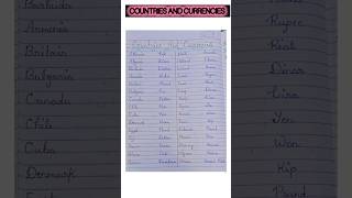 Currency  Different Currencies of the world  Country and Currencies shorts shortsfeed gkquiz [upl. by Alfonse]