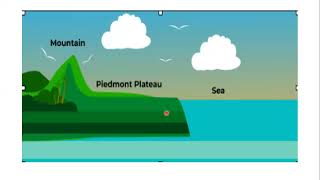 Landforms  Types of Plateaus  Terminologies Explained [upl. by Dorcas]