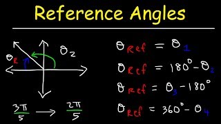 How To Find The Reference Angle In Radians and Degrees  Trigonometry [upl. by Nimocks945]