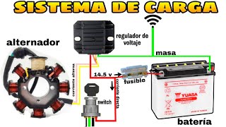 COMO FUNCIONA EL SISTEMA DE CARGA DE UNA MOTO ⚡ MONOFÁSICO Y TRIFÁSICO ✅ FALLAS Y CONSECUENCIAS 🧑‍🔧 [upl. by Nileve]