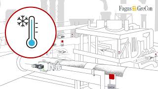 Intelligent Extinguishing Module GreCon IEM [upl. by Treat965]