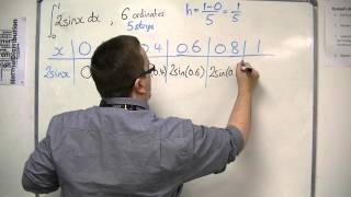 AQA Core 2 209 Using the Trapezium Rule Example 2  Overestimate or Underestimate [upl. by Ellertnom296]