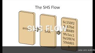 sha1 tutorial how sha1 works secure hash algorithm tutorial [upl. by Entirb]