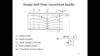 Well equations for confined and unconfined aquifers  CE 433 Class 39 20 April 2022 [upl. by Nlycaj]