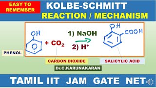 TAMIL KOLBE REACTION OR KOLBESCHMITT REACTION MECHANISM ELECTROPHILIC ATTACK ORTHOCARBOXYLATION [upl. by Oira]