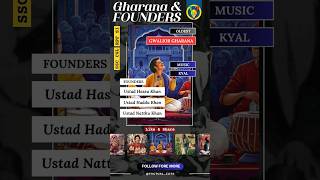 Gharana founders  Gharana and founders  Ssc cgl 2024  gharana and their founder  Sscgk [upl. by Dde]