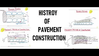 History of Pavement Construction Transportation Engineering [upl. by Donnie641]