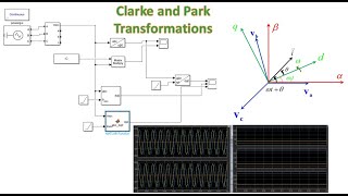 Clark and Park Transformation abcalpha betadq in MatlabSimulink [upl. by Herbie]