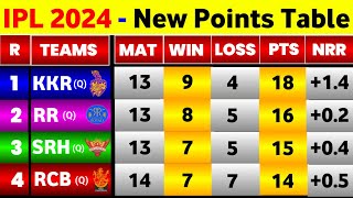 IPL Point Table 2024  After Rcb Vs Csk 68Th Match Ending  IPL 2024 Points Table Today [upl. by Ferrell]