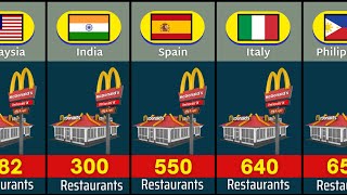 McDonalds restaurants in different countries [upl. by Nwahsel734]