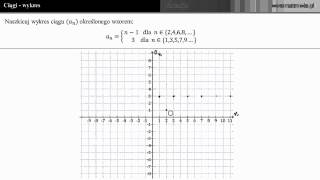 Narysuj wykres ciągu  zadanie [upl. by Yamauchi]