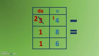 Sottrazioni in colonna con i numeri naturali [upl. by Arnulfo]