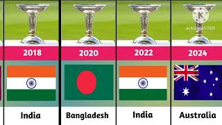 ICC Under 19 World Cup Winners List 19882024 🏆🏏  icc under 19 Champions list [upl. by Ijuy450]