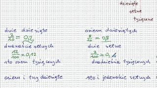 Ułamki o mianownikach 10 100 1000  Matematyka Szkoła Podstawowa i Gimnazjum [upl. by Sirromaj556]