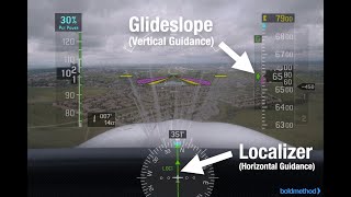 How does an aircraft land using an ILS approach  Instrument Landing System explained [upl. by Milissa]