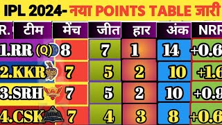 IPL Points Table 2024  After DC Vs GT Match 40  New Points Table IPL 2024  Ipl 2024 Ank Talika [upl. by Norean]