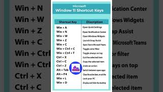 Windows 11 Shortcut keys windows trending windowsshortcutkeys [upl. by Oinimreh]