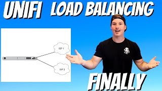 Unifi Load Balancing [upl. by Olympias]