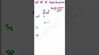 Shortcut for Sp3 Sp2 Sp Hybridization [upl. by Fagaly]