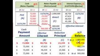 Troubled Debt Restructuring Modification Of Terms With No Gain To Debtor Debtors Prospective [upl. by Atiuqel]