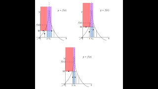 CALCOLO LIMITI BASE  SECONDA PARTE [upl. by Girand]