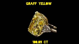 Graff Yellow Diamond naturaldiamond [upl. by Ydnor517]