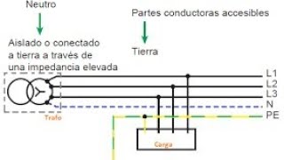 Sustituir neutro por tierra y pagar menos en la factura 2019 será verdad [upl. by Somerville446]