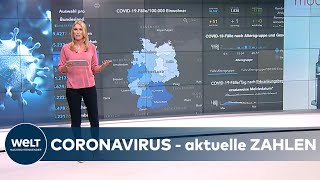 CORONA in DEUTSCHLAND aktuelle Zahlen und Stand der IMPFSTOFFForschung [upl. by Ettezus]